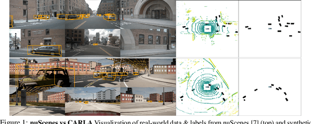 Figure 1 for Towards Optimal Strategies for Training Self-Driving Perception Models in Simulation