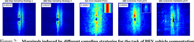 Figure 2 for Towards Optimal Strategies for Training Self-Driving Perception Models in Simulation