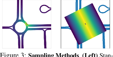 Figure 3 for Towards Optimal Strategies for Training Self-Driving Perception Models in Simulation