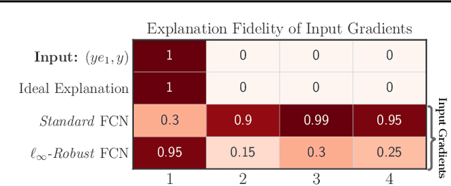 Figure 1 for Do Input Gradients Highlight Discriminative Features?