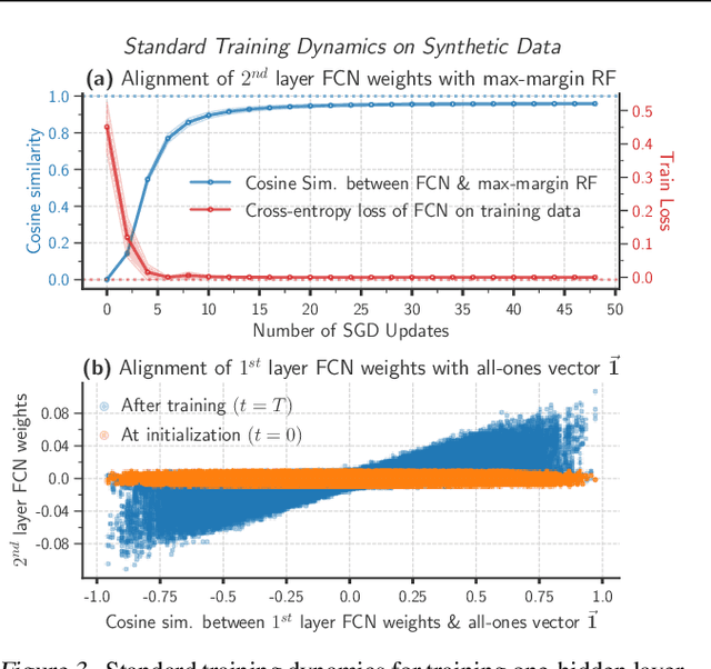 Figure 4 for Do Input Gradients Highlight Discriminative Features?