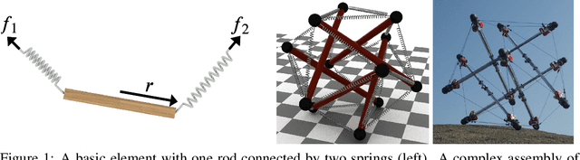 Figure 1 for A First Principles Approach for Data-Efficient System Identification of Spring-Rod Systems via Differentiable Physics Engines