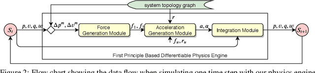 Figure 2 for A First Principles Approach for Data-Efficient System Identification of Spring-Rod Systems via Differentiable Physics Engines