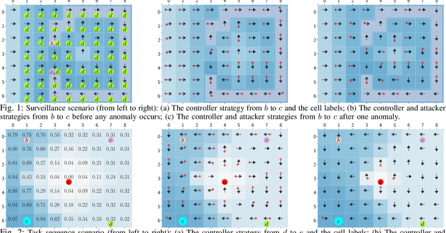 Figure 1 for Secure Planning Against Stealthy Attacks via Model-Free Reinforcement Learning