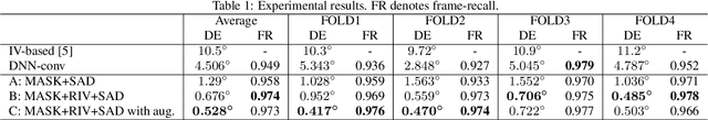 Figure 2 for DOA Estimation by DNN-based Denoising and Dereverberation from Sound Intensity Vector