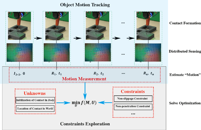 Figure 3 for Extrinsic Contact Sensing with Relative-Motion Tracking from Distributed Tactile Measurements