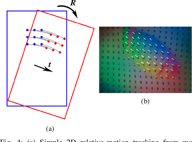 Figure 4 for Extrinsic Contact Sensing with Relative-Motion Tracking from Distributed Tactile Measurements