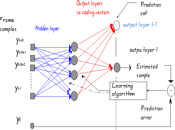 Figure 1 for A New Nonlinear speaker parameterization algorithm for speaker identification