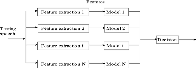 Figure 3 for A New Nonlinear speaker parameterization algorithm for speaker identification