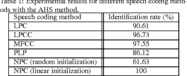 Figure 2 for A New Nonlinear speaker parameterization algorithm for speaker identification