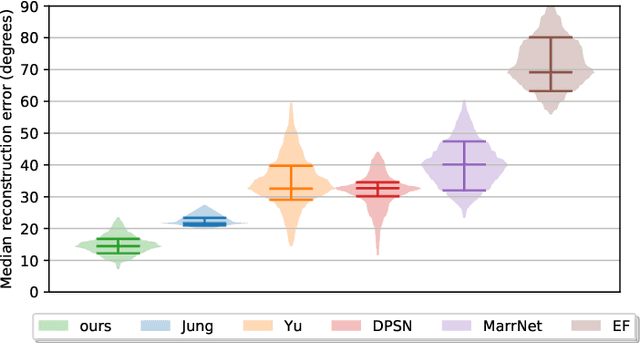 Figure 4 for Deep Photometric Stereo on a Sunny Day