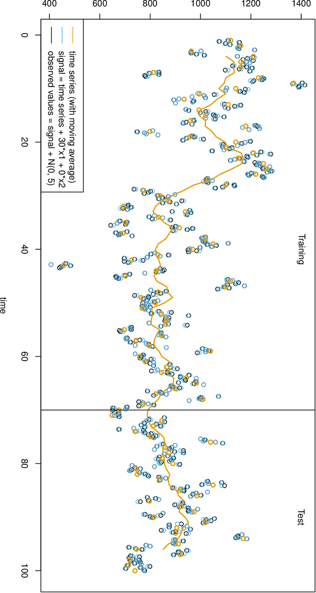 Figure 1 for When regression coefficients change over time: A proposal