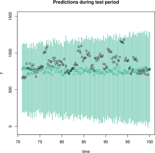 Figure 4 for When regression coefficients change over time: A proposal