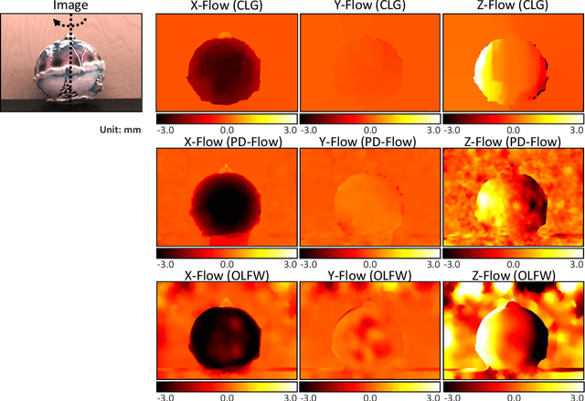 Figure 3 for Differential Scene Flow from Light Field Gradients