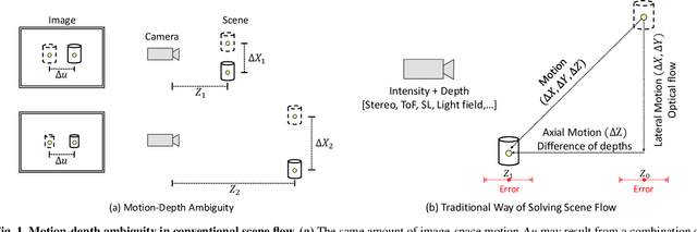 Figure 1 for Differential Scene Flow from Light Field Gradients
