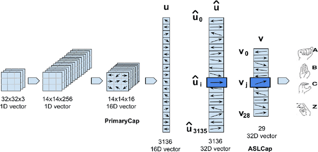 Figure 3 for Advanced Capsule Networks via Context Awareness