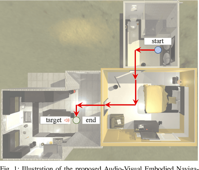 Figure 1 for Look, Listen, and Act: Towards Audio-Visual Embodied Navigation