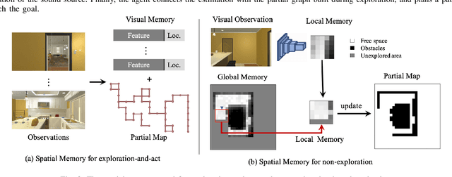 Figure 3 for Look, Listen, and Act: Towards Audio-Visual Embodied Navigation