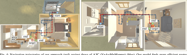 Figure 4 for Look, Listen, and Act: Towards Audio-Visual Embodied Navigation