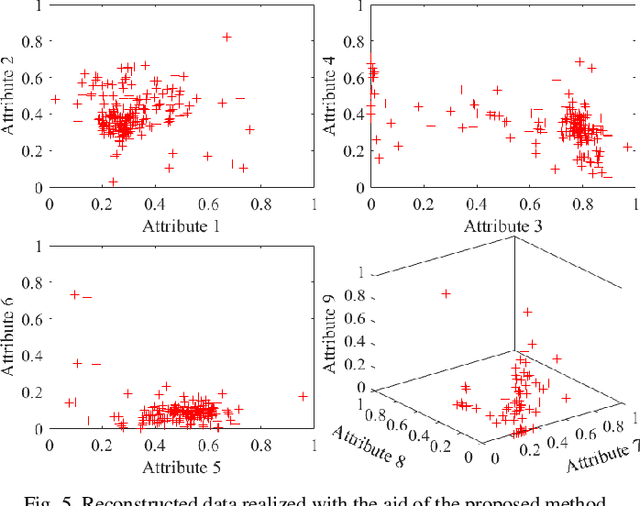 Figure 4 for Granular Computing: An Augmented Scheme of Degranulation Through a Modified Partition Matrix