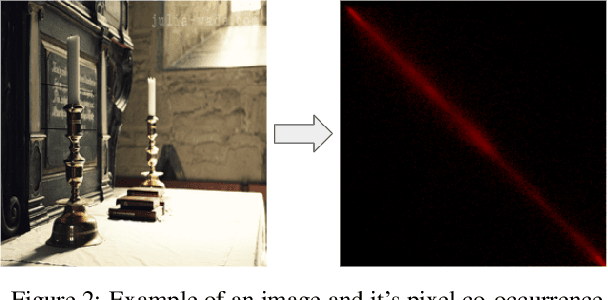 Figure 2 for Holistic Image Manipulation Detection using Pixel Co-occurrence Matrices