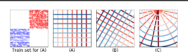Figure 1 for Learning Qualitatively Diverse and Interpretable Rules for Classification
