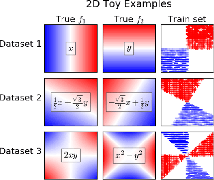 Figure 3 for Learning Qualitatively Diverse and Interpretable Rules for Classification