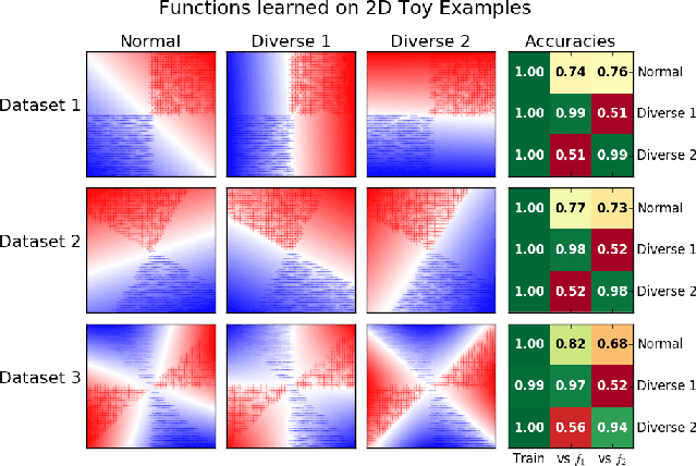 Figure 4 for Learning Qualitatively Diverse and Interpretable Rules for Classification