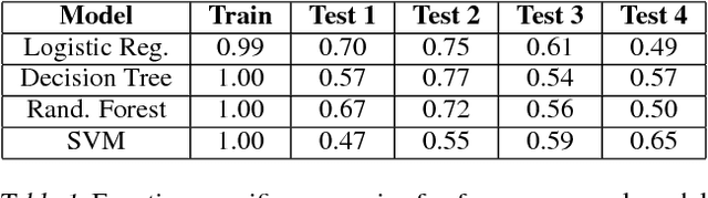 Figure 2 for Learning Qualitatively Diverse and Interpretable Rules for Classification