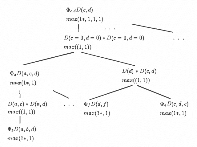 Figure 3 for An efficient approach for finding the MPE in belief networks
