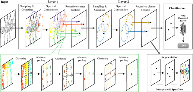 Figure 1 for Local Spectral Graph Convolution for Point Set Feature Learning