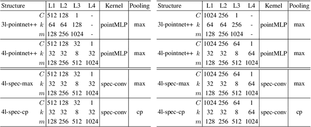 Figure 2 for Local Spectral Graph Convolution for Point Set Feature Learning
