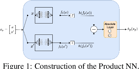 Figure 1 for CertiFair: A Framework for Certified Global Fairness of Neural Networks