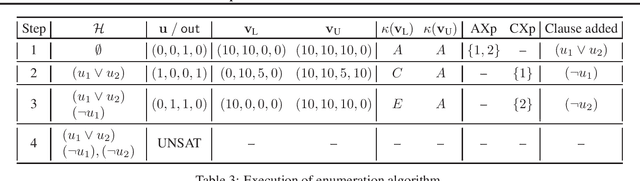 Figure 3 for Explanations for Monotonic Classifiers
