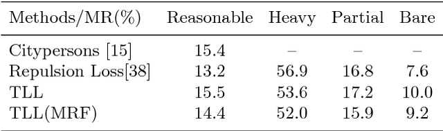 Figure 4 for Small-scale Pedestrian Detection Based on Somatic Topology Localization and Temporal Feature Aggregation