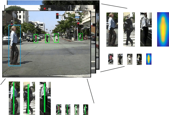 Figure 1 for Small-scale Pedestrian Detection Based on Somatic Topology Localization and Temporal Feature Aggregation