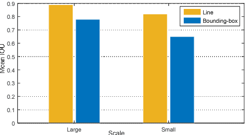 Figure 3 for Small-scale Pedestrian Detection Based on Somatic Topology Localization and Temporal Feature Aggregation