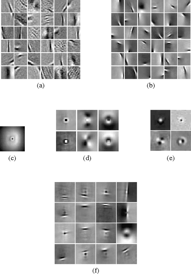 Figure 3 for Unsupervised Feature Learning for low-level Local Image Descriptors