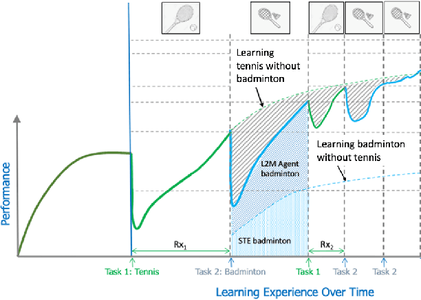 Figure 1 for L2Explorer: A Lifelong Reinforcement Learning Assessment Environment
