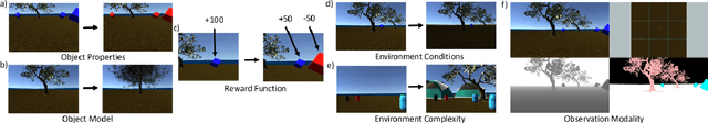 Figure 4 for L2Explorer: A Lifelong Reinforcement Learning Assessment Environment