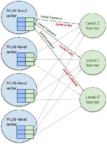 Figure 2 for Learning how to Interact with a Complex Interface using Hierarchical Reinforcement Learning
