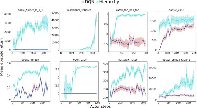Figure 3 for Learning how to Interact with a Complex Interface using Hierarchical Reinforcement Learning