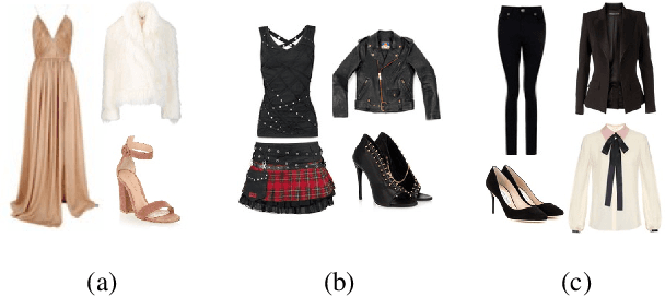 Figure 1 for Style2Vec: Representation Learning for Fashion Items from Style Sets