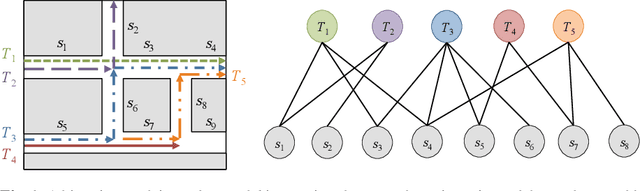 Figure 1 for Co-Clustering Network-Constrained Trajectory Data