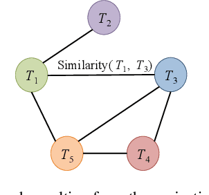 Figure 3 for Co-Clustering Network-Constrained Trajectory Data
