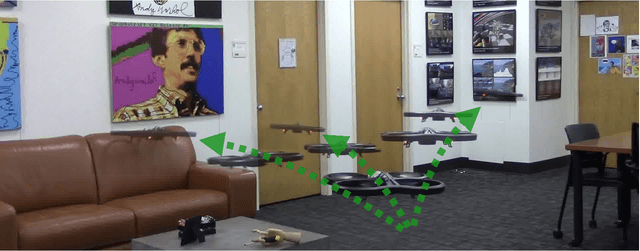 Figure 2 for Learning to Fly by Crashing