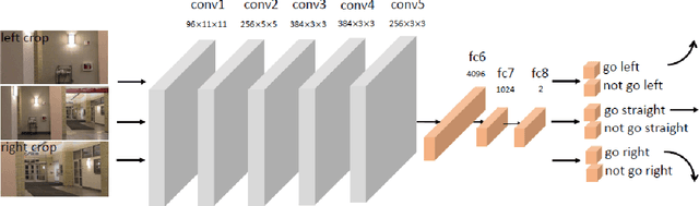 Figure 4 for Learning to Fly by Crashing