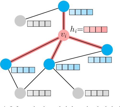 Figure 1 for Graph Convolutional Network for Swahili News Classification