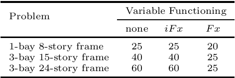 Figure 1 for Variable Functioning and Its Application to Large Scale Steel Frame Design Optimization