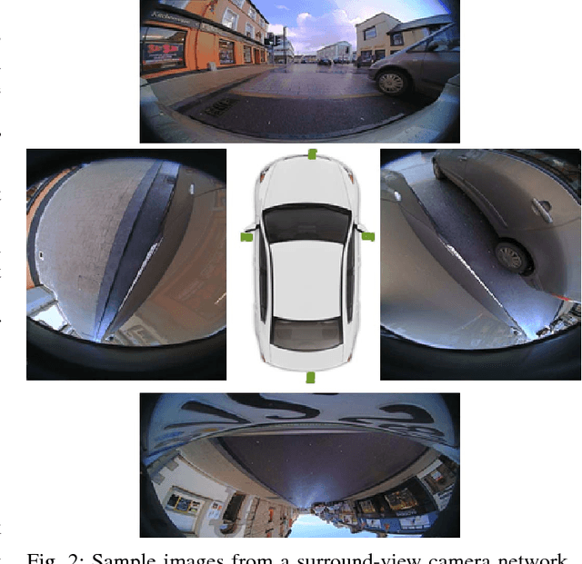 Figure 2 for Deep Semantic Segmentation for Automated Driving: Taxonomy, Roadmap and Challenges
